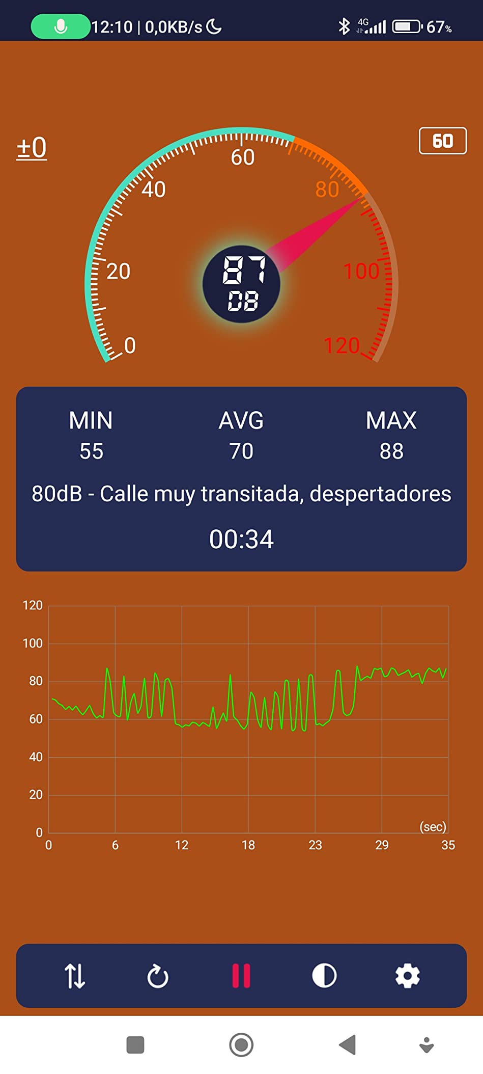 Me esperaba más