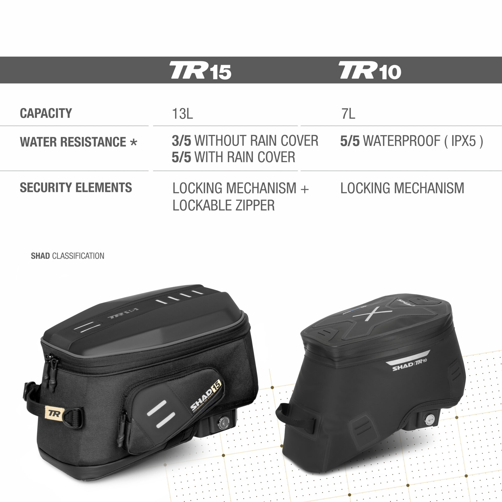 shad-click-system-terra-tr10cl-bolsa-de-dep-sito-impermeable-7l-ipx5-con-bloqueo image 8